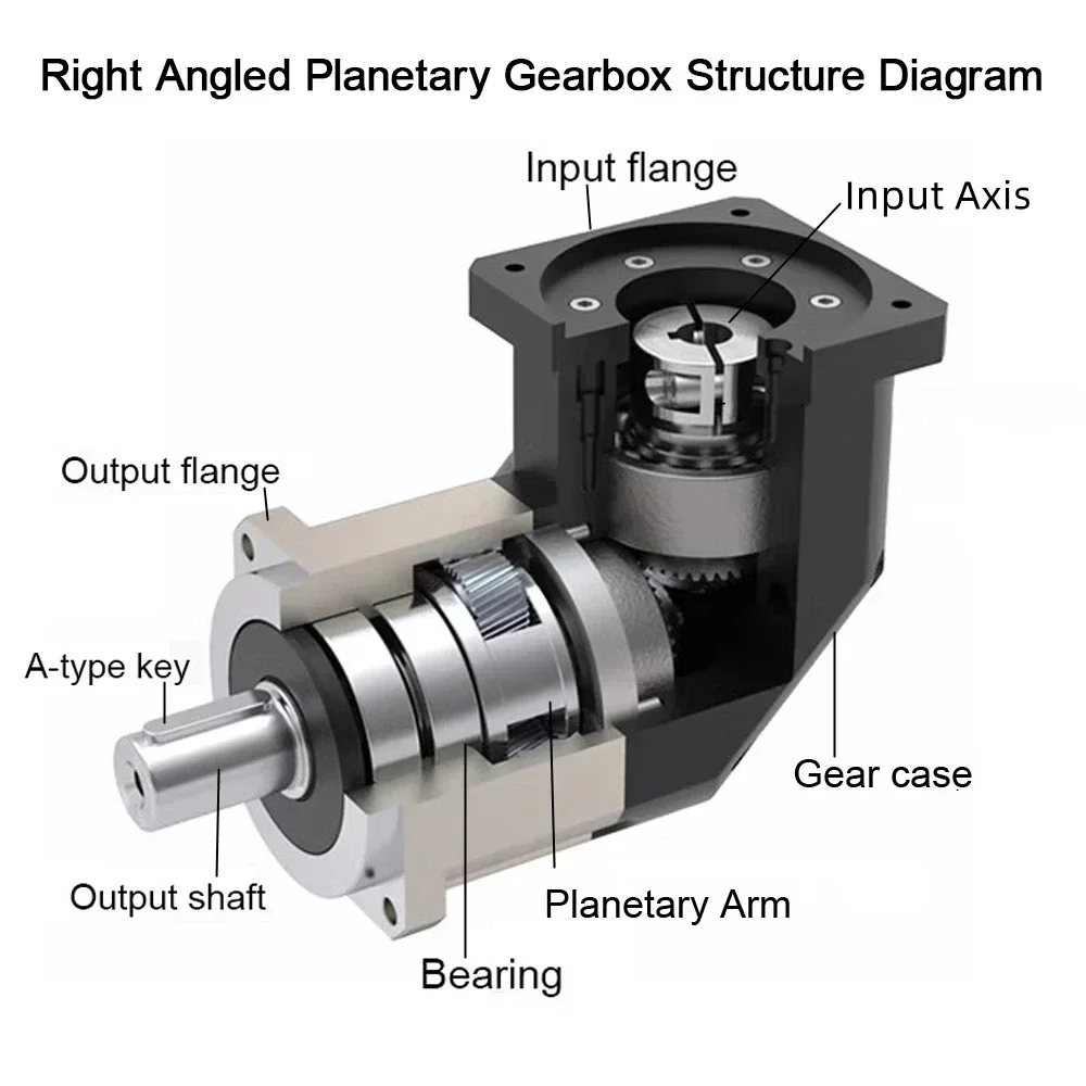 90 Degree Reducer Helical Gear - Planetary Gearbox Reducer Nema 23 34 评论和价格
